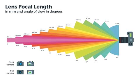 zoom focal length equivalent.